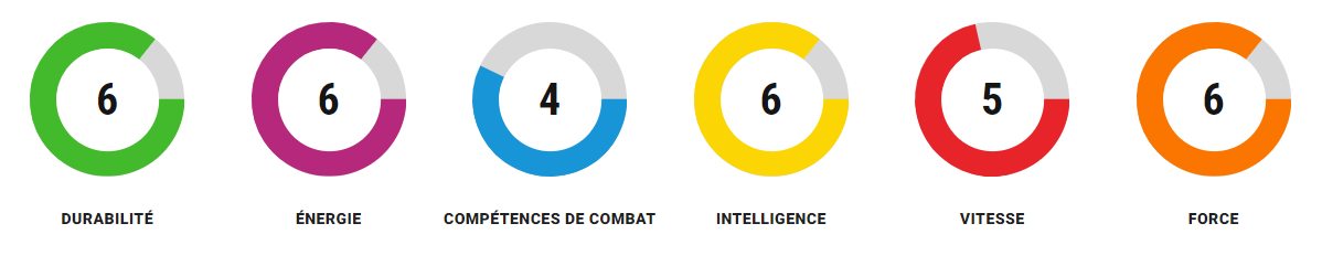Grille de compétences